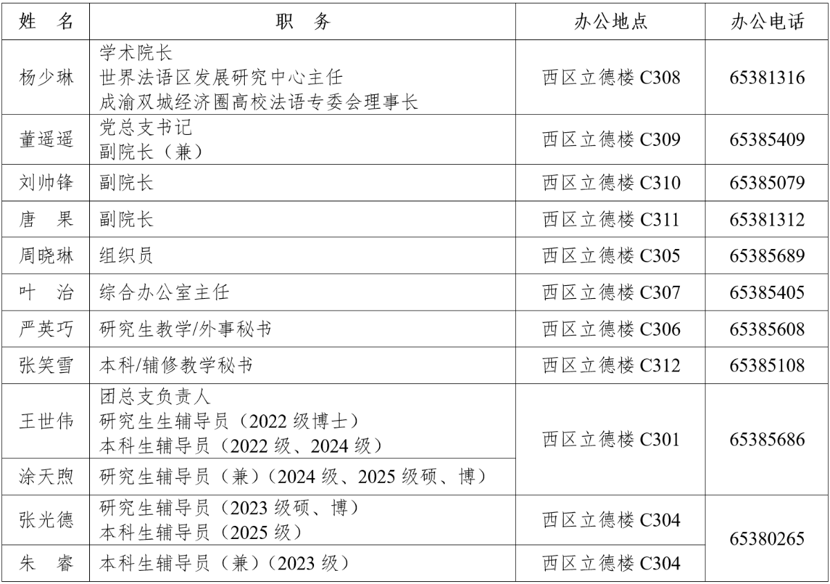 辅导员分工.png